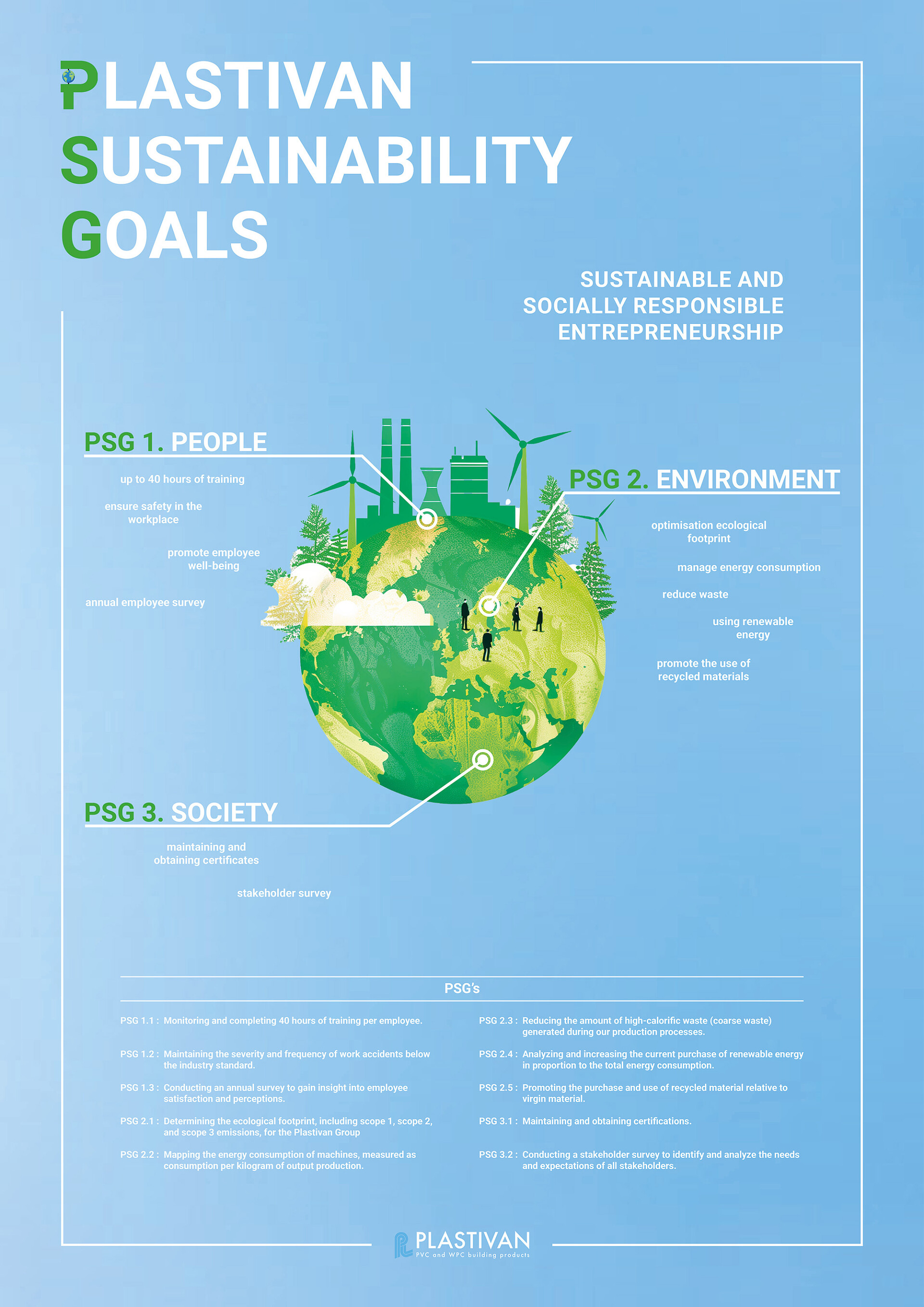 Plastivan Sustainability Goals
